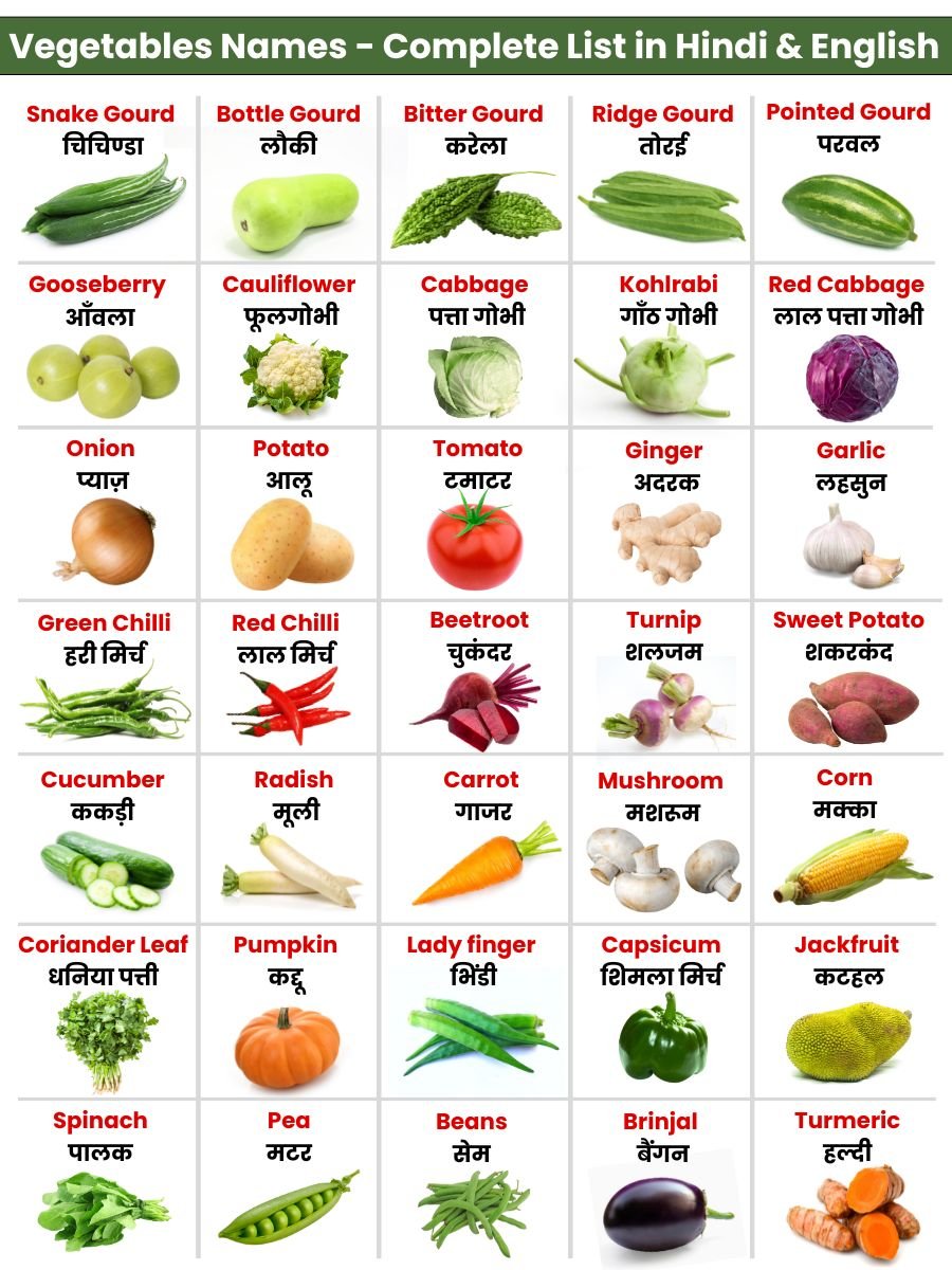 Vegetable and Names